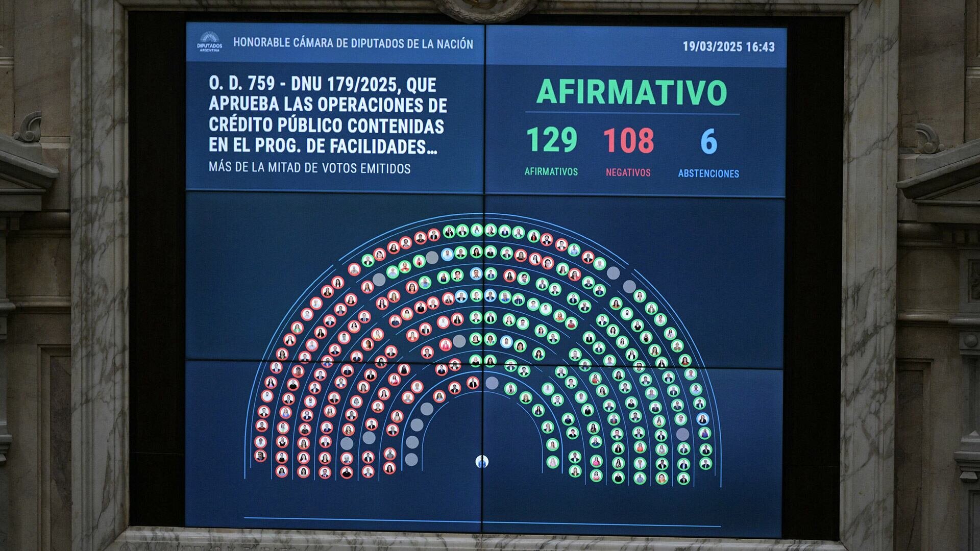 Voto a voto: el respaldo de los diputados al nuevo acuerdo con el FMI